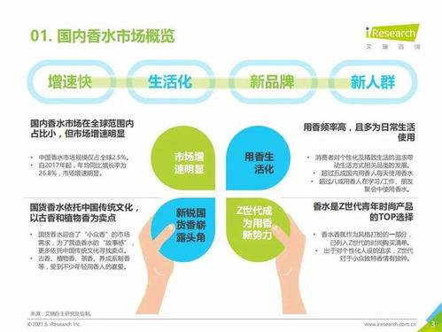 艾瑞咨詢 2021h1中國香水產(chǎn)品nps用戶體驗(yàn)研究報(bào)告