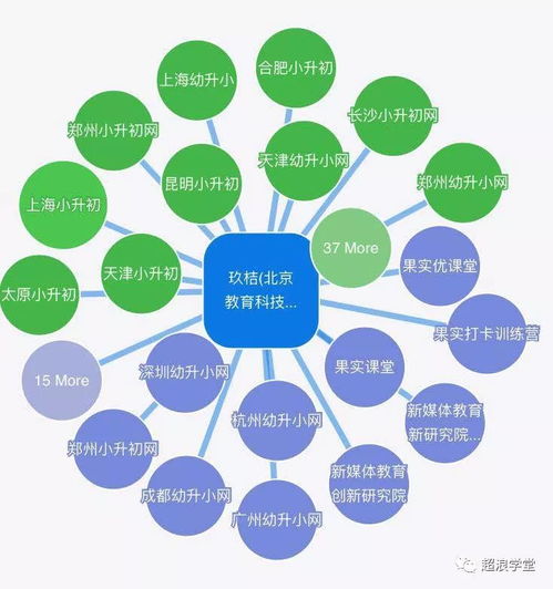 關(guān)于教育培訓產(chǎn)品營銷場景之新媒體