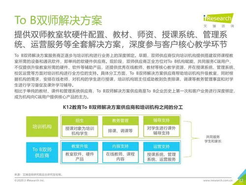 艾瑞咨詢 2019年中國k12教育行業(yè)研究報告