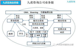 九虎咨詢(xún),以漁致魚(yú) 記中國(guó)汽車(chē)用品聯(lián)合會(huì)教育培訓(xùn)工作委員會(huì)課件評(píng)審組副組長(zhǎng)及高級(jí)講師 譚光興